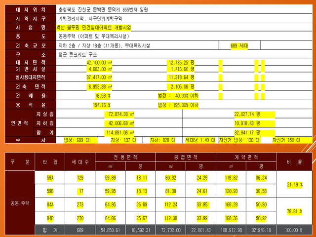 진천 벽산블루밍 사업개요